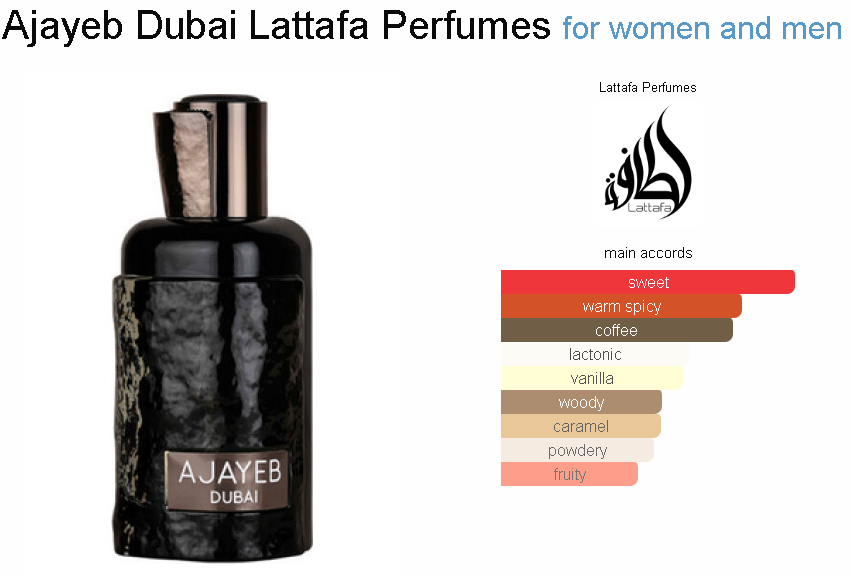 Ajayeb Dubai Lattafa